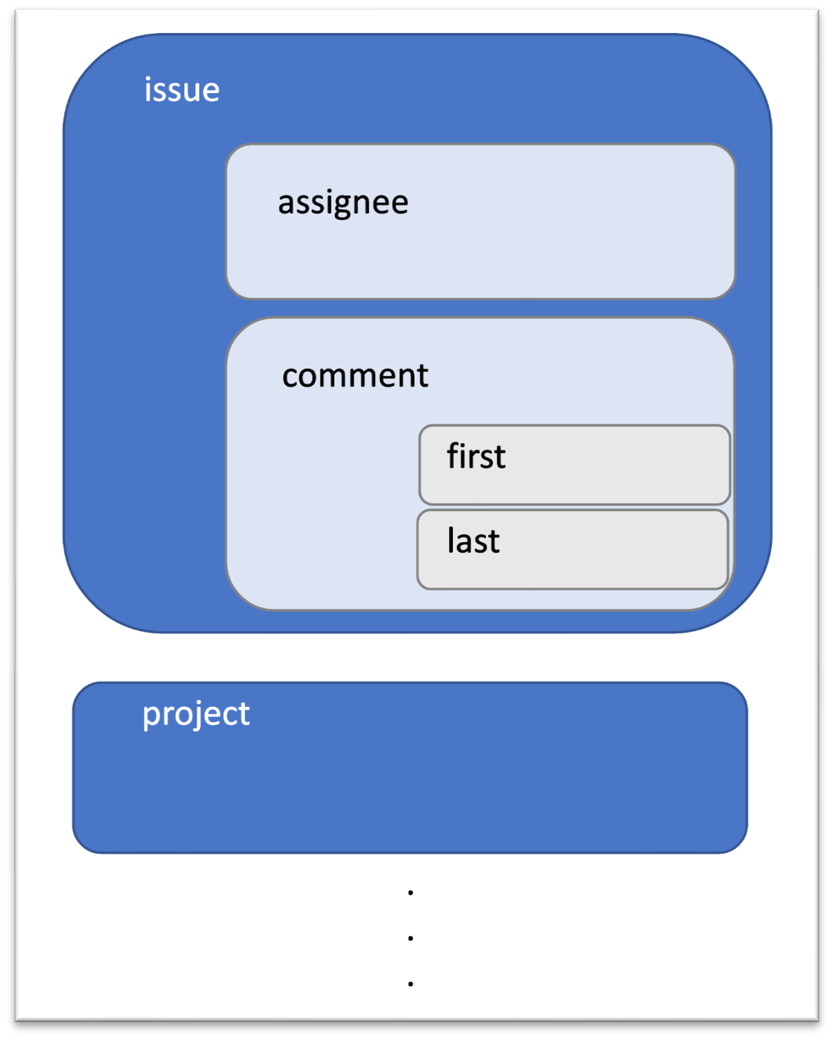 Jira Automations Smart Values